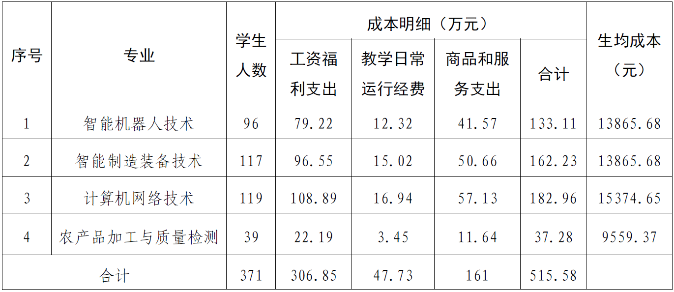 赣州远恒佳职业学院2026 年收费方案 (征求意见) 2025NYGXQZYCBB-1