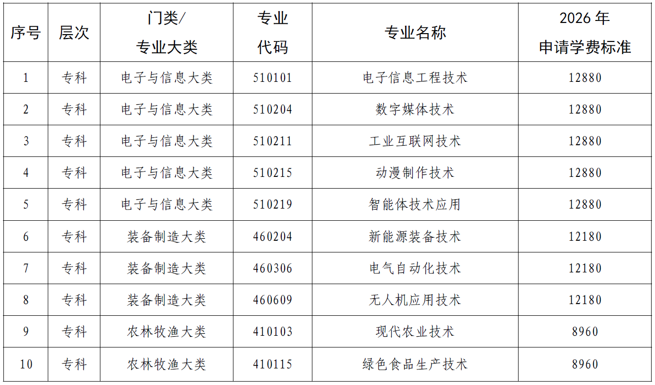 赣州远恒佳职业学院2026 年收费方案 (征求意见) SNZZKCCXFBZ-1