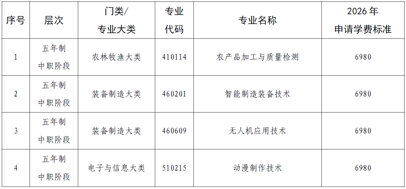 赣州远恒佳职业学院2026 年收费方案 (征求意见) WNYGZZZJDXFBZ-1